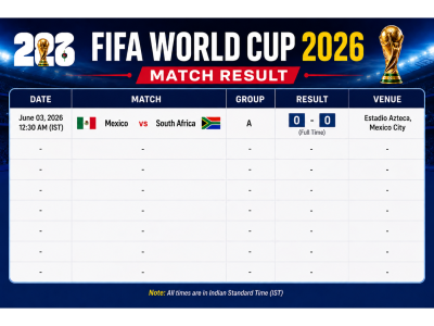 WORLDCUP RESULT 2026
